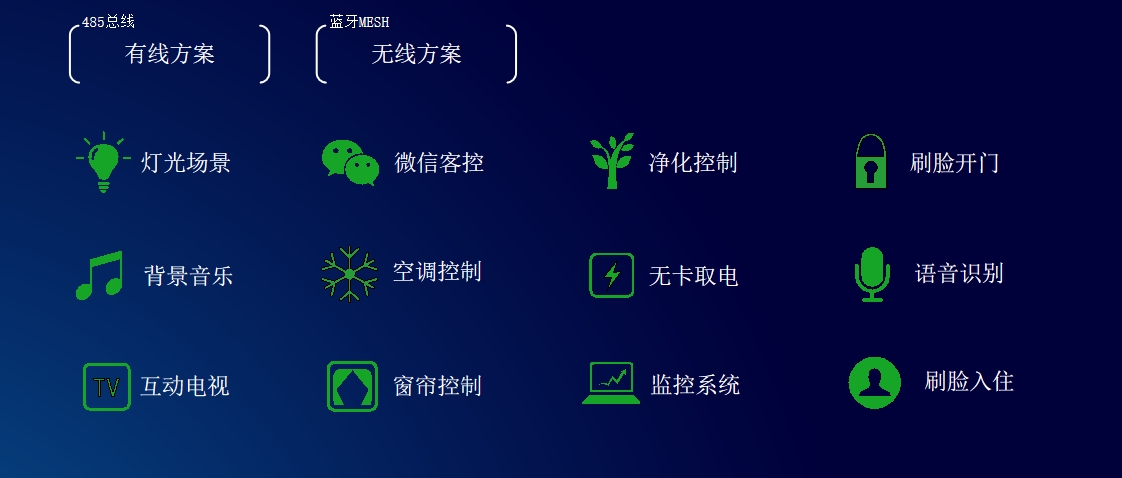 智享未來:酒店客控系統(tǒng)引領卓越住宿體驗(圖1) 1-2501030T053117.jpg