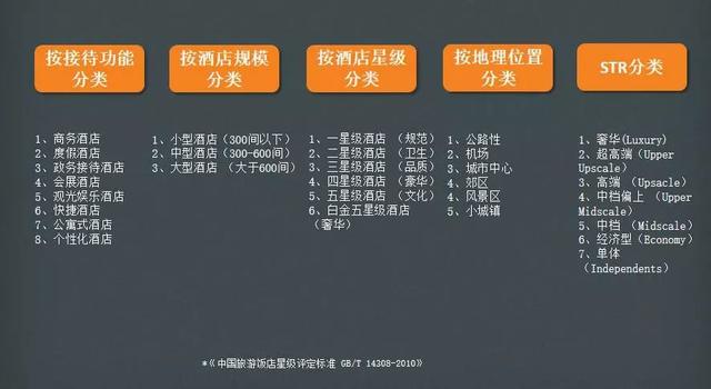 酒店智能化的發(fā)展方向是怎么樣的？(圖1)