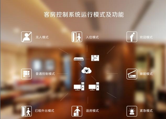 關于客控系統(tǒng)廠家 的客控系統(tǒng)你了解多少？(圖1)
