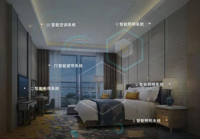如何成為一家有溫度的智慧酒店？(圖1)